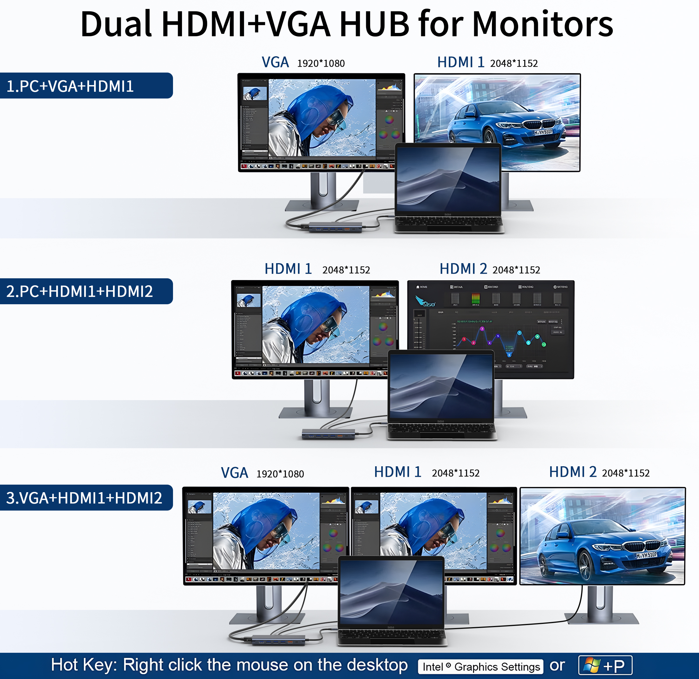 14 合 1 擴展塢 Type C 轉雙 HDMI RJ45 USB-A 3.1 多功能 USB C HUB 擴展塢，適用於筆記本電腦/Macbook