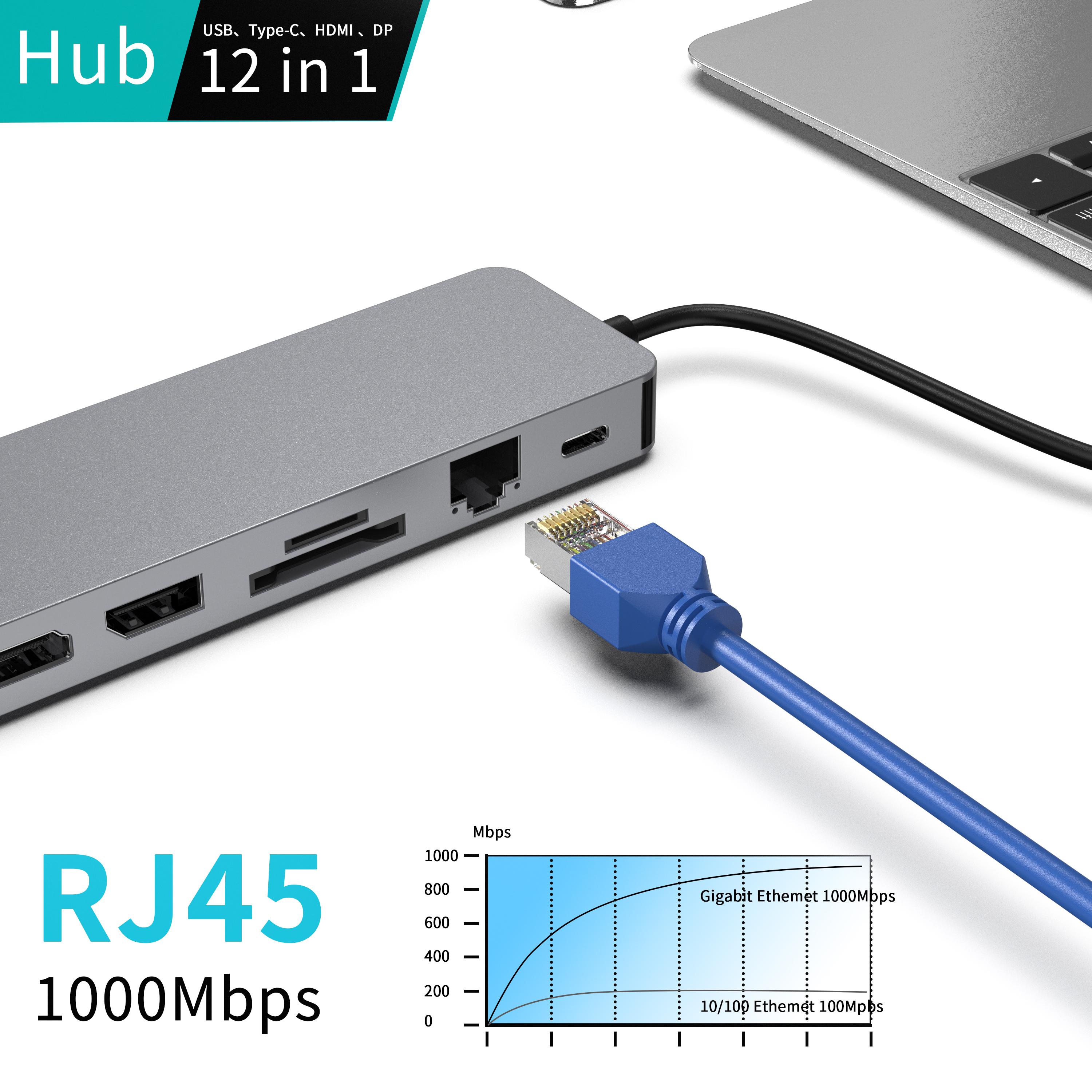 12 合 1 USB C 集線器，帶 2 x HDMI 4K 60HZ + DP + PD 100W + Type C 數據 + 3 x USB A 3.0 + RJ45 1000Mbps + 3.5mm 音頻/麥克風 + SD + TF 讀卡器多端口擴展塢