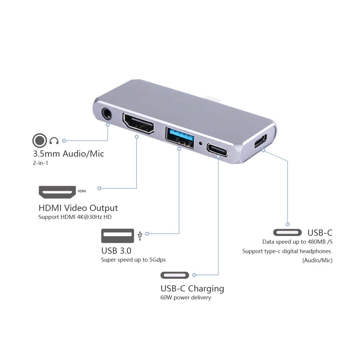 5 合 1 USB C HUB type c 插頭轉 HDMI 4K30HZ+PD 60W+Type C 數據+3.5mm 音頻/麥克風 +USB A 3.0 5 端口筆記本電腦擴展塢