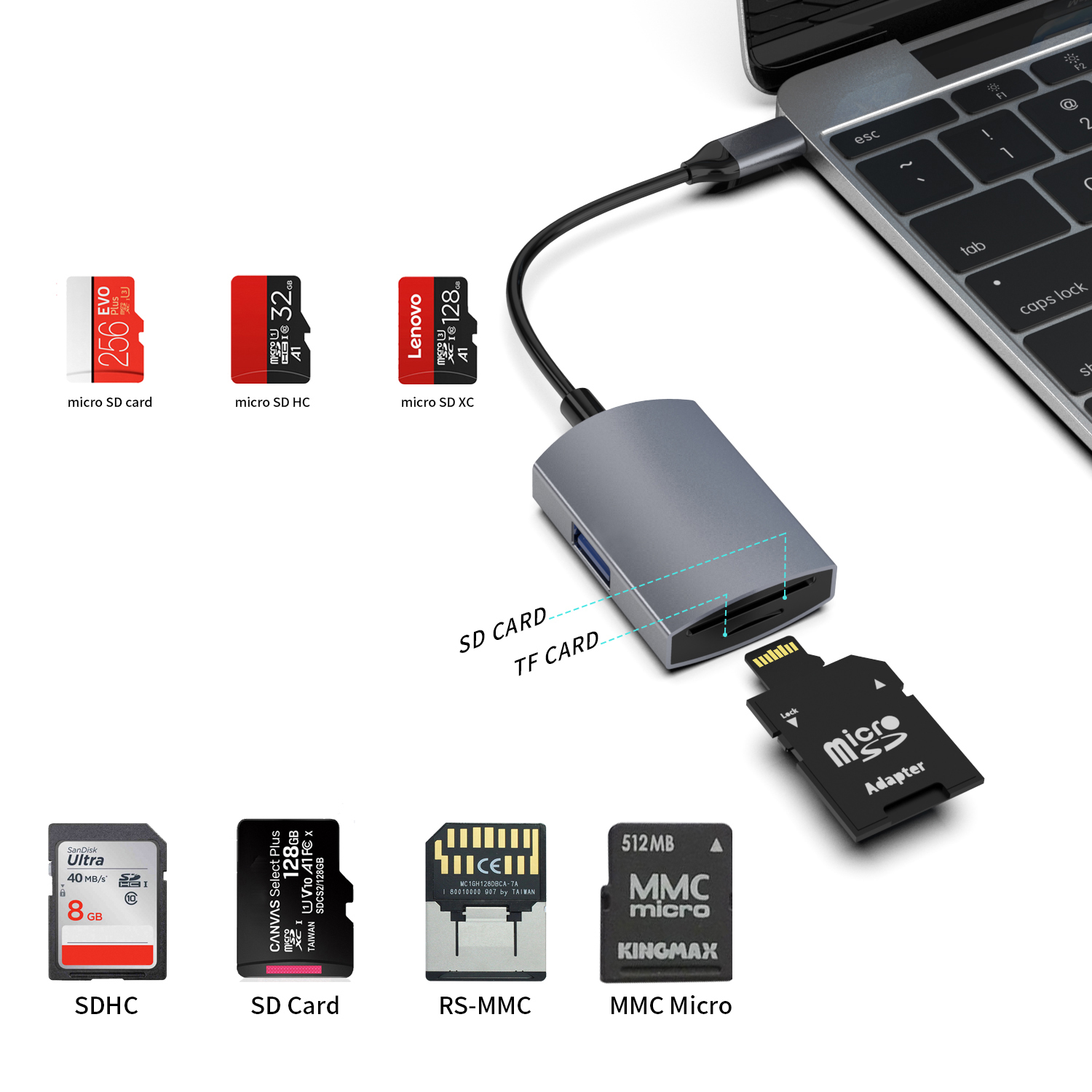 Wtyczka USB OTG 3 w 1 typu c Koncentrator czytnika kart SD+TF 2.0 USB A 3.0