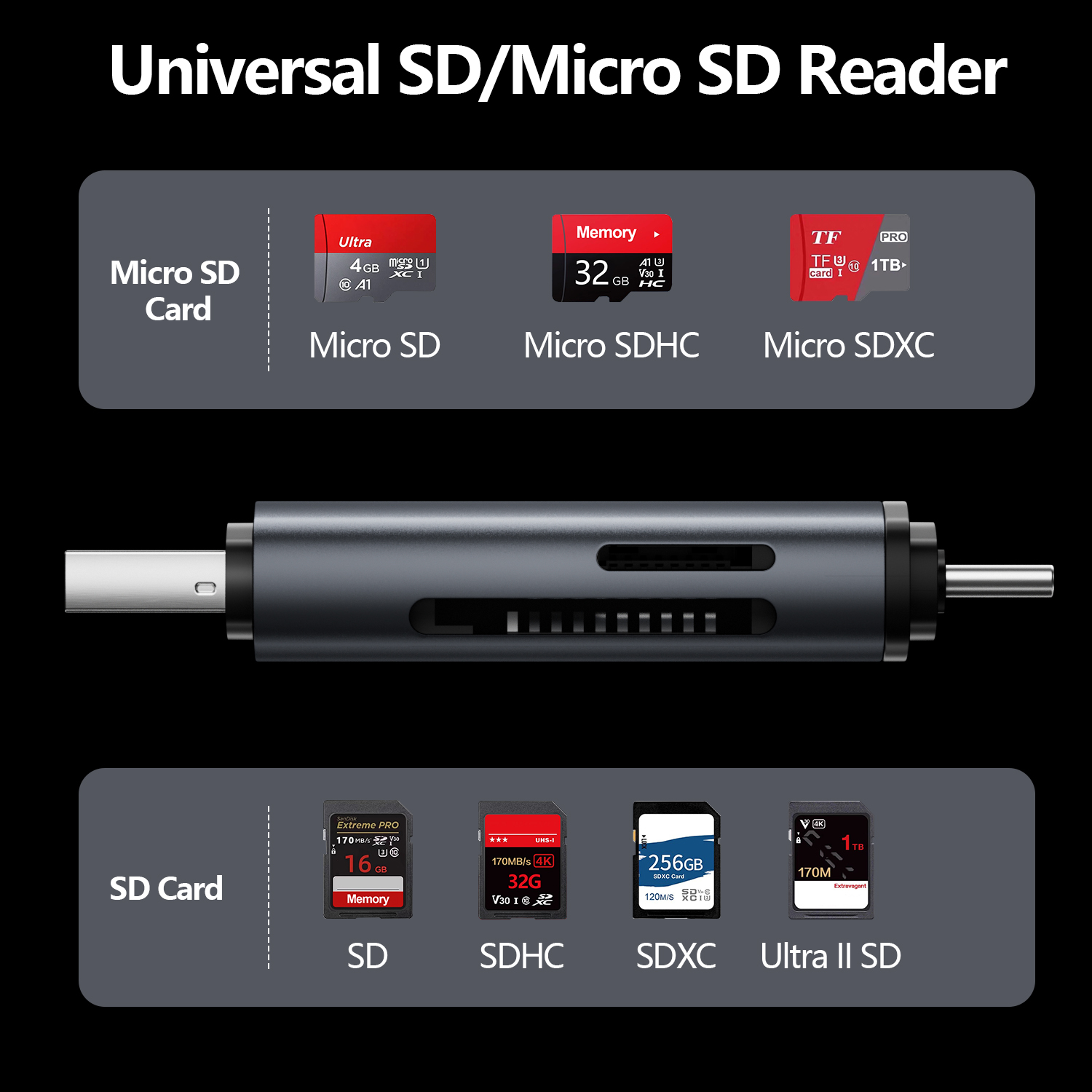 2 合 1 雙插頭 Type-C + USB-A 讀卡器，帶 SD 和 TF 插槽 480Mbps 高速數據傳輸，適用於筆記本電腦和 Android 設備